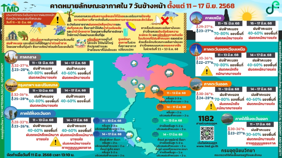 กรมอุตุนิยมวิทยา พยากรณ์อากาศวันนี้ -17 มิ.ย.68 ไทยมีฝนตกหนักบางแห่ง โดยเฉพาะภาคอีสานและภาคตะวันออก 