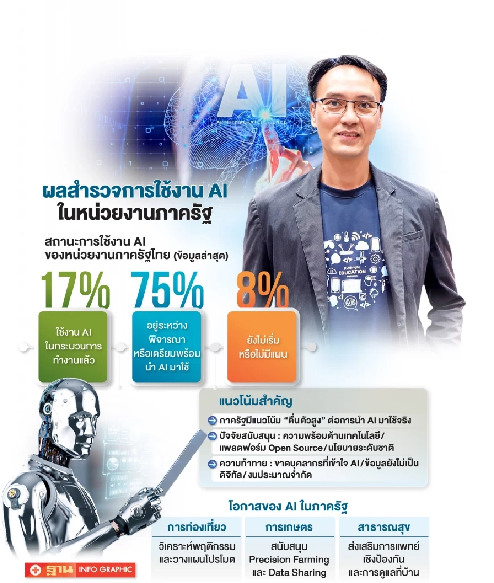 เนคเทค เดินหน้ายุทธศาสตร์ AI ดันภาครัฐใช้เทคโนโลยีอัจฉริยะเต็มรูปแบบ