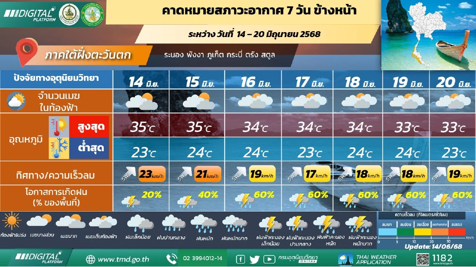 ภาคใต้(ฝั่งตะวันตก) มีฝนฟ้าคะนองกับมีฝนตกหนักบางแห่ง