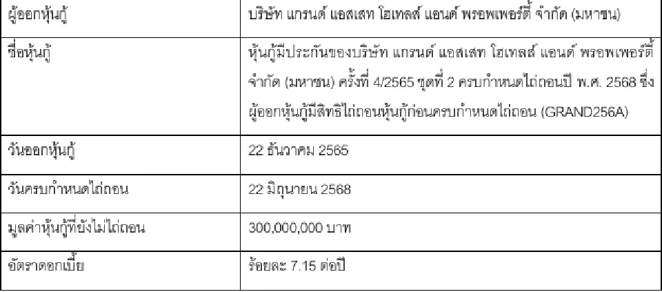 ตลาดหลักทรัพย์ฯ แขวน CB หุ้น GRAND เหตุผิดนัดชำระหนี้หุ้นกู้