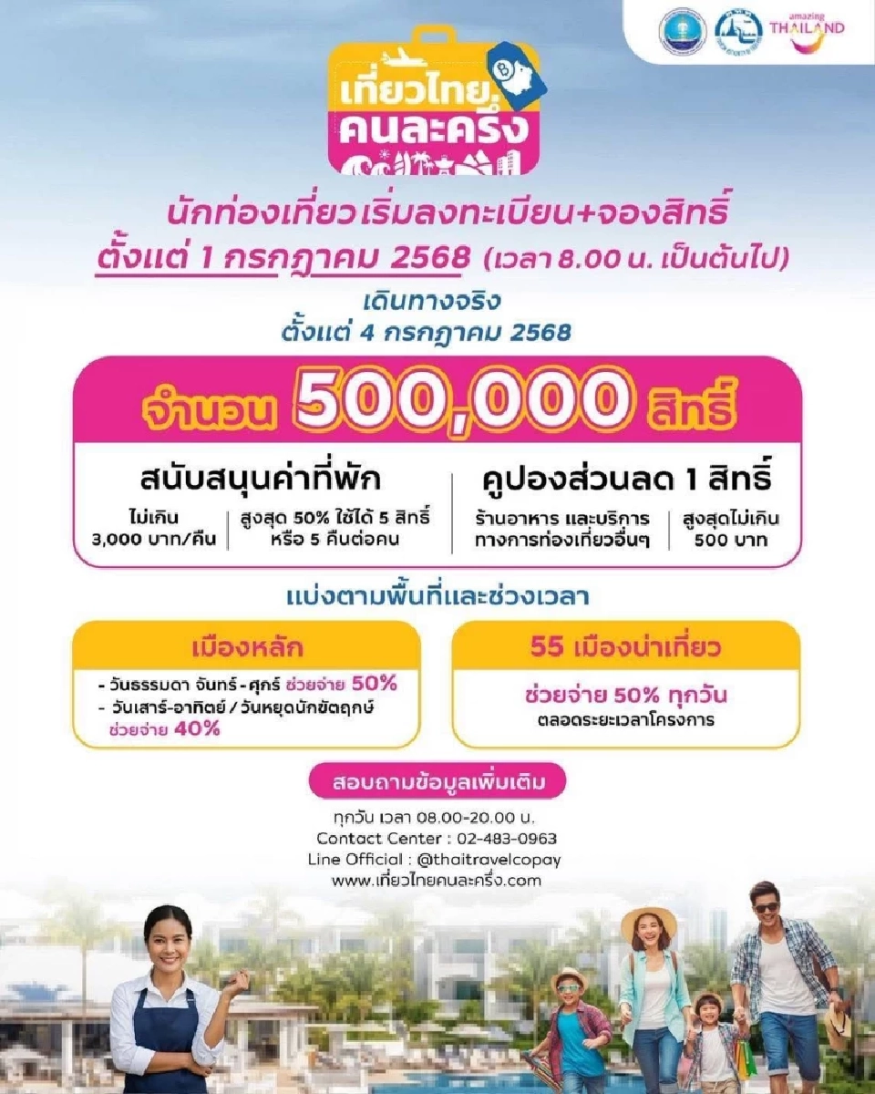 เที่ยวไทยคนละครึ่ง 2568 ยังไม่ได้เปิดให้ประชาชนลงทะเบียนคืนนี้ เริ่ม 1 ก.ค.นี้