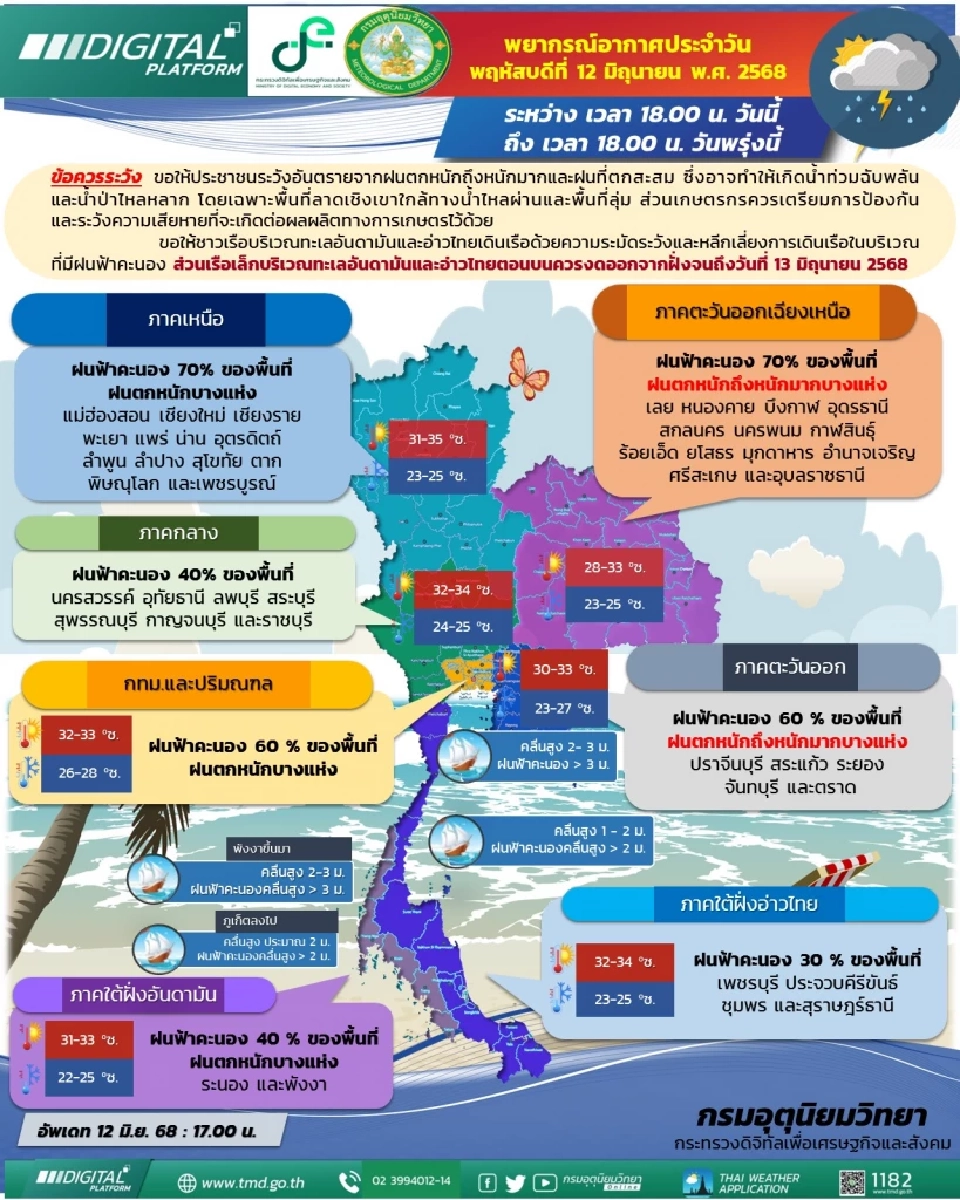 สภาพอากาศประเทศไทยวันนี้-พรุ่งนี้ 