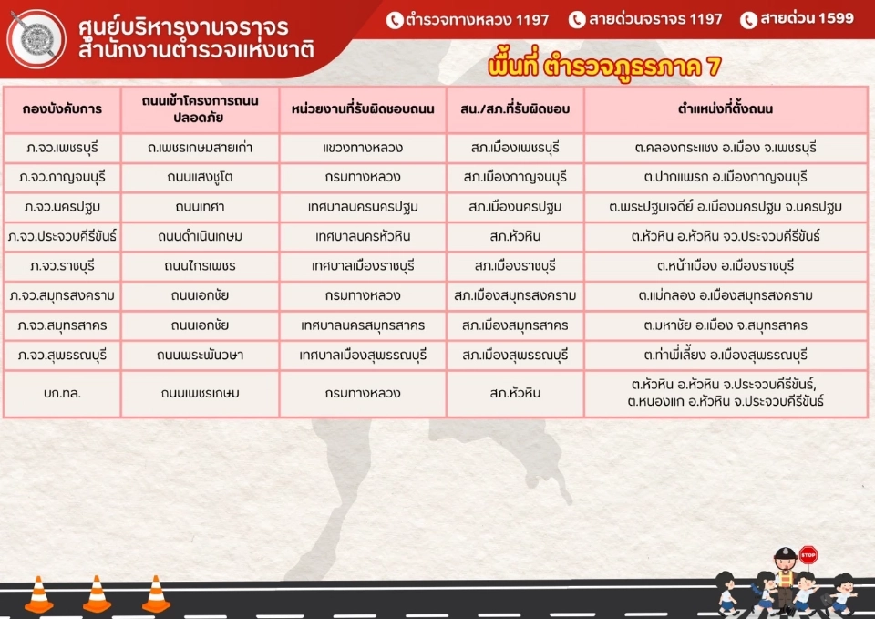 เริ่มวันนี้ สตช.เปิด 94 ถนนทั่วประเทศ เข้มกฎจราจร ฝ่าฝืนดำเนินคดี