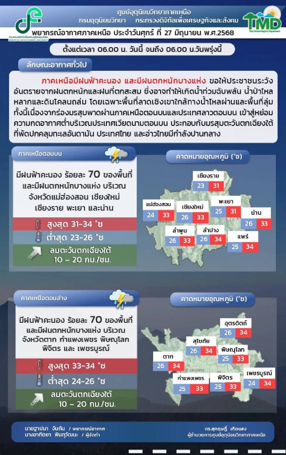 พยากรณ์อากาศภาคเหนือวันที่ 27 มิ.ย.68