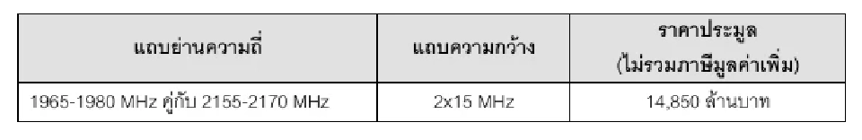 ตลาดหุ้นไทยเปิดบวก 10.50 จุด แตะ 1,092.92 จุด ADVANC-TRUE จับมือเด้ง