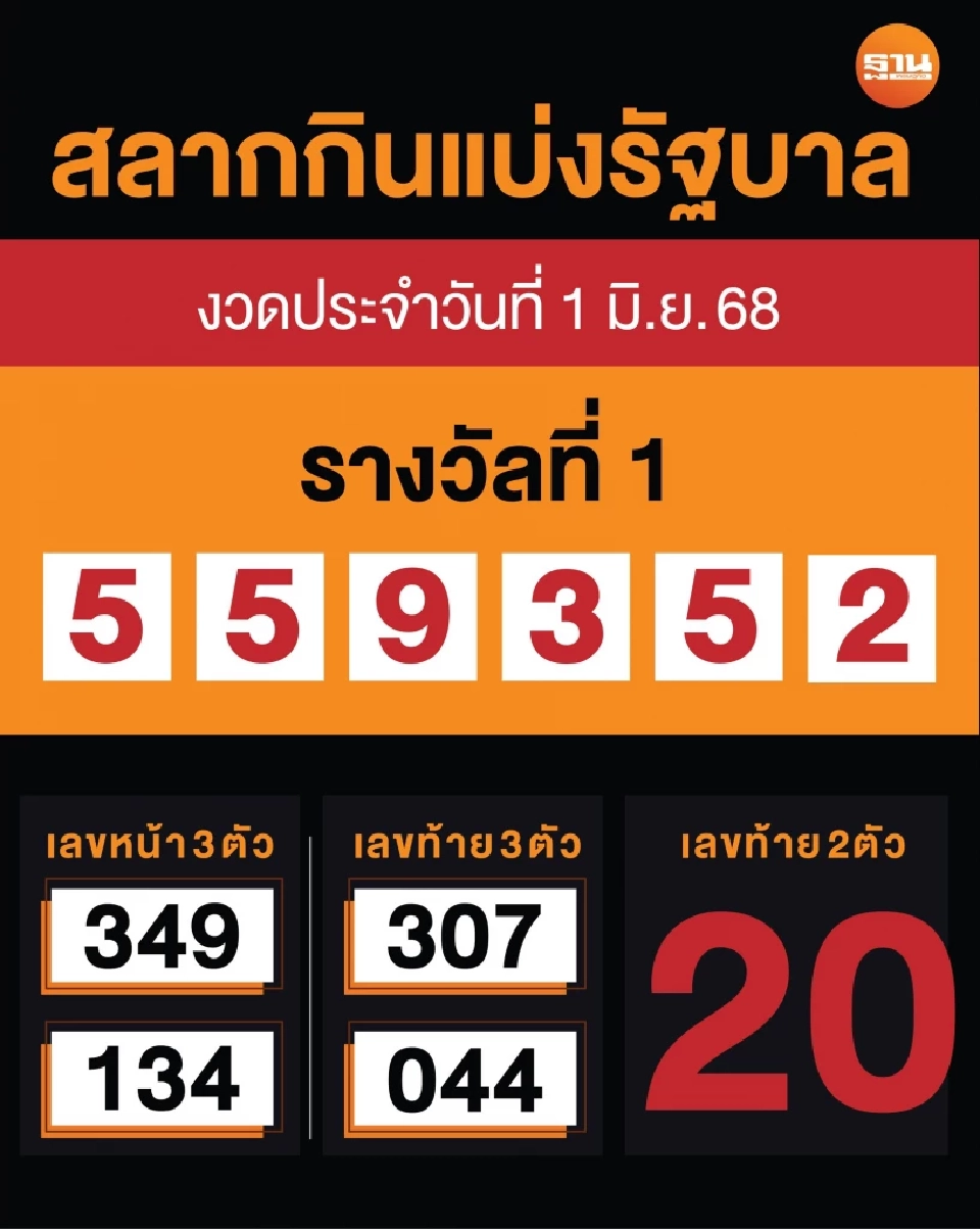 สลากกินแบ่งรัฐบาล รางวัลที่ 1 เลขที่ออก