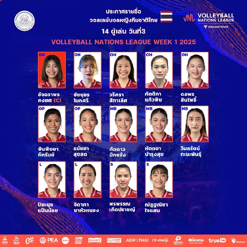 ถ่ายทอดสดวอลเลย์บอลหญิงไทย พบ ตุรกี VNL 2025 วันนี้ 18.30 น.