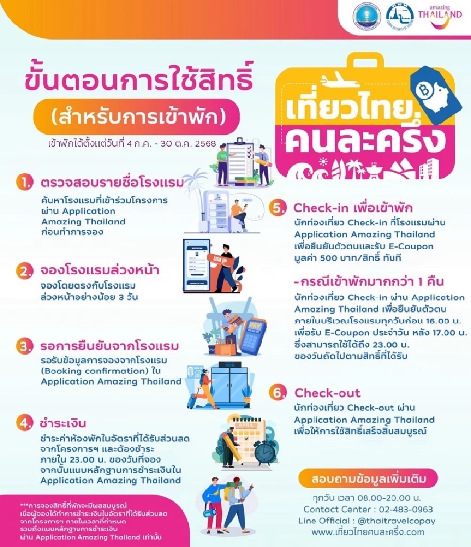 ขั้นตอนการใช้สิทธิ สำหรับการเข้าพัก