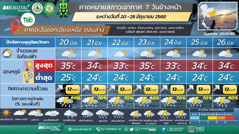 ภาคตะวันออกเฉียงเหนือ มีฝนฟ้าคะนองร้อยละ 60 - 80 ของพื้นที่ และมีฝนตกหนักบางแห่ง