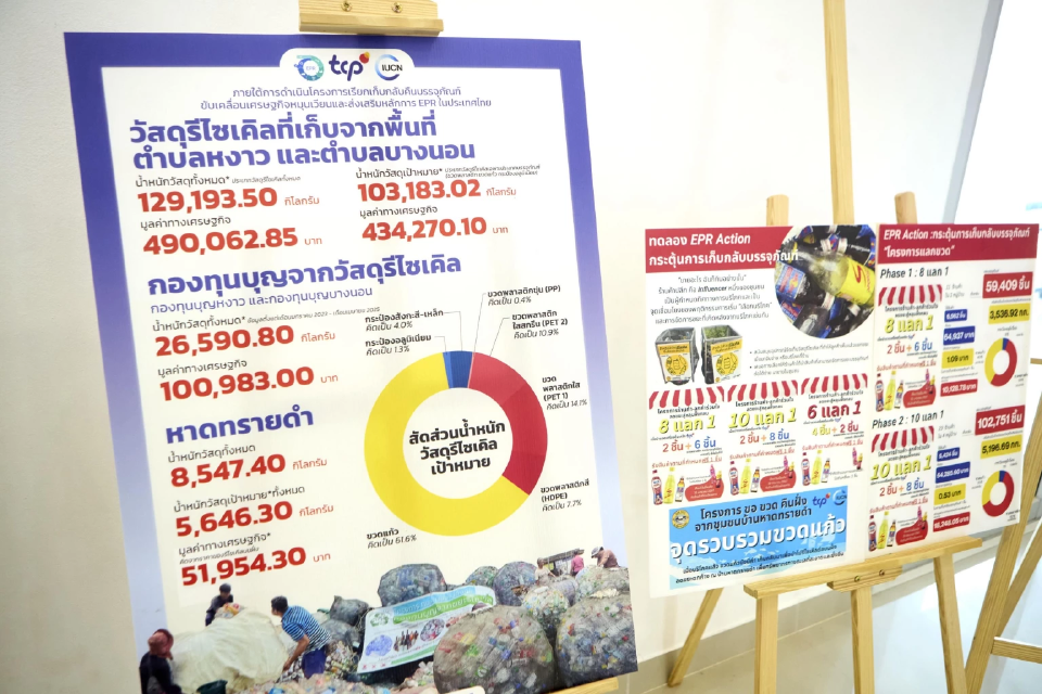 กลุ่ม TCP นำร่องแนวคิด EPR ดันเทศบัญญัติการจัดการขยะในระนอง