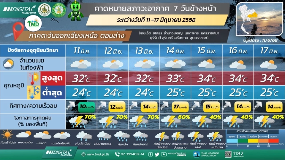 ภาคตะวันออกเฉียงเหนือ มีฝนฟ้าคะนองและมีฝนตกหนักถึงหนักมากบางแห่ง 