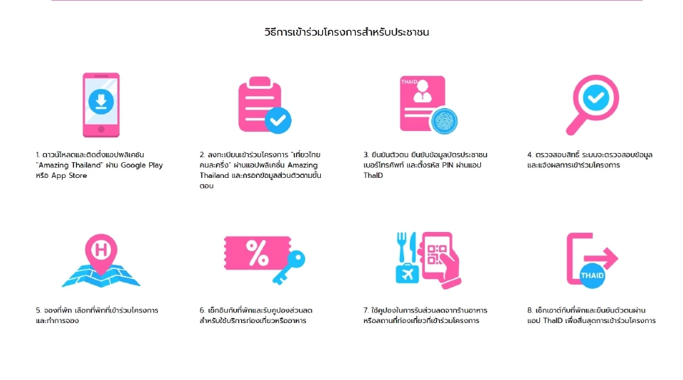 วิธีการเข้าร่วมโครงการเที่ยวไทยคนละครึ่ง 2568