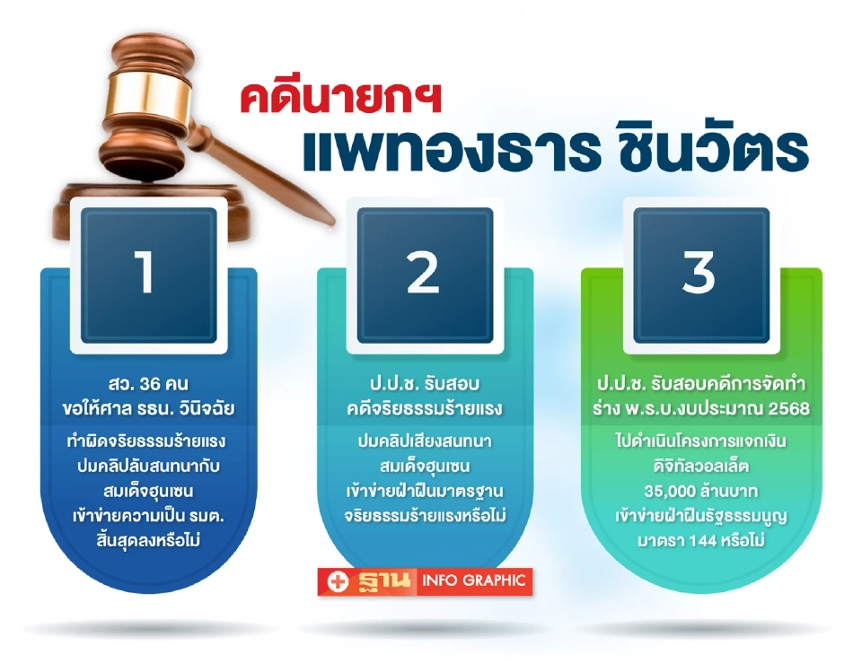 นิติสงคราม“แพทองธาร”เดิมพันเก้าอี้นายกฯ-ปิดฉากการเมือง