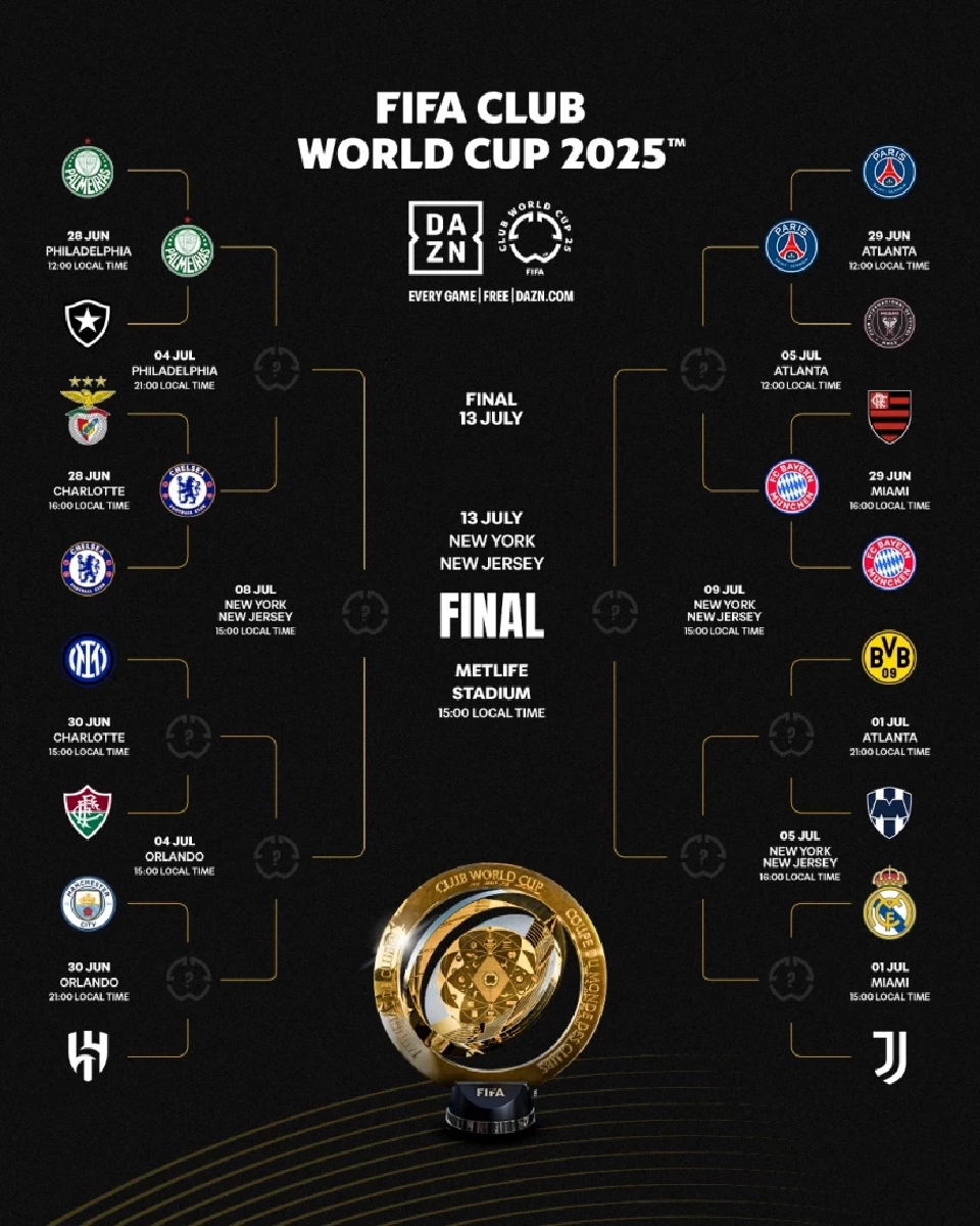 สรุปผลการแข่งขันฟุตบอลชิงแชมป์สโมสรโลก 2025  FIFA Club World Cup 2025 รอบ 16 ทีมสุดท้าย 