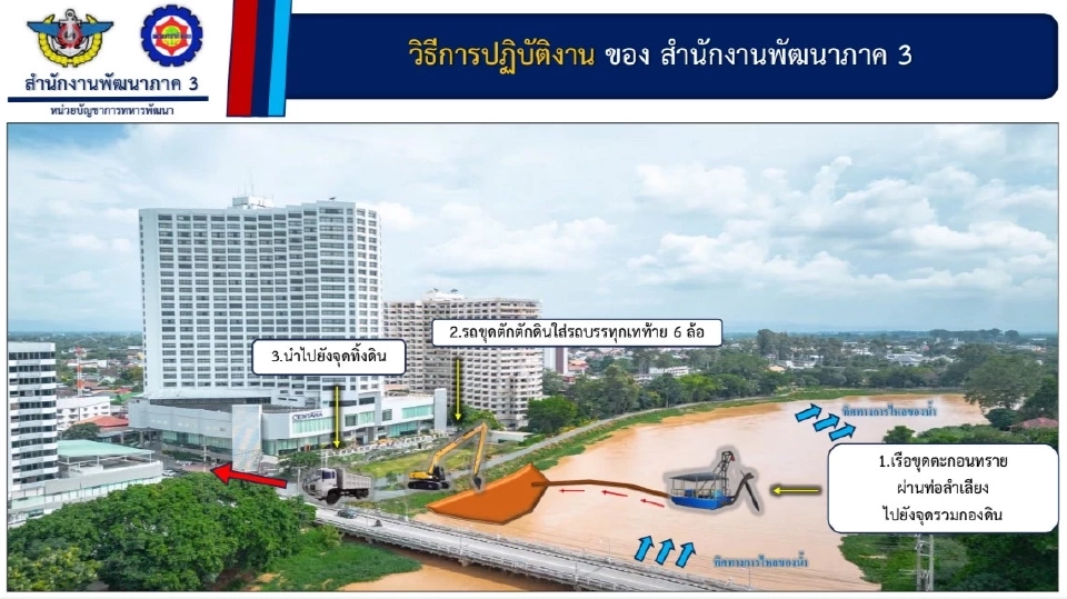 เชียงใหม่ทุ่มงบ 27 ล้านบาท แก้ไขปัญหาน้ำท่วมซ้ำซากในเขตเมือง