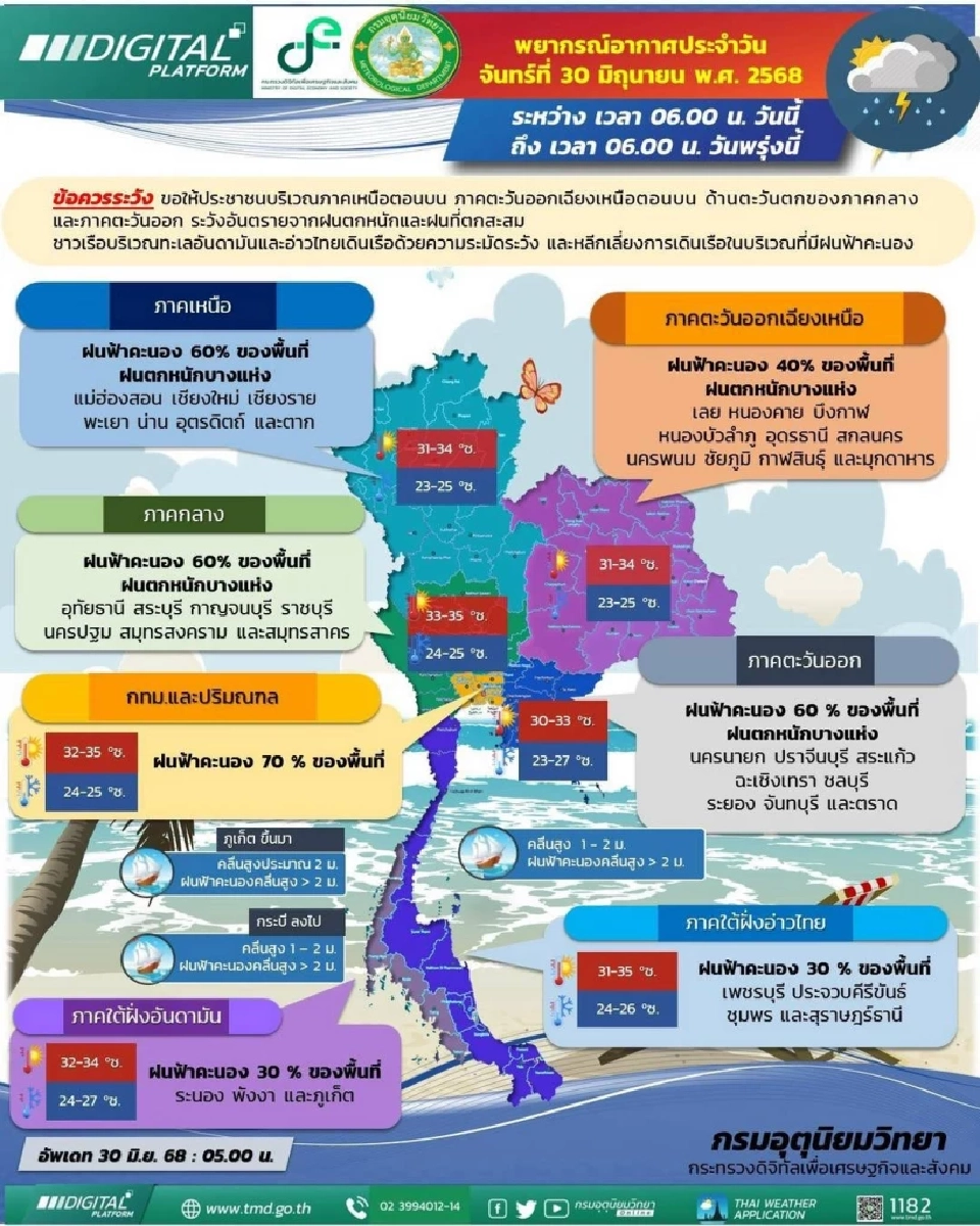 กรมอุตุฯพยากรณ์สภาพอากาศกทม.วันนี้ คาดฝนตก 70 % เช็กเรดาร์ฝนที่นี่