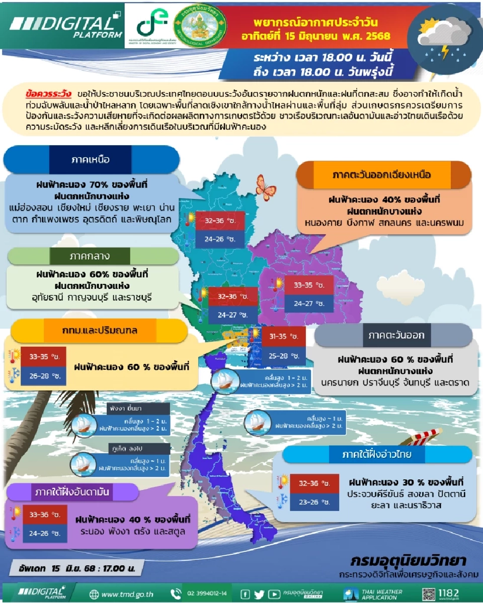 กรมอุตุนิยมวิทยา พยากรณ์อากาศสำหรับประเทศไทย 18:00 น. วันนี้ ถึง 18:00 น. วันพรุ่งนี้