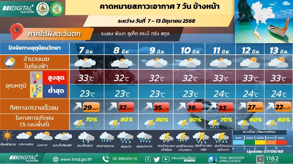 ภาคใต้(ฝั่งตะวันตก) มีฝนฟ้าคะนองร้อยละ 60 - 80 ของพื้นที่ และมีฝนตกหนักบางแห่ง ตลอดช่วง 