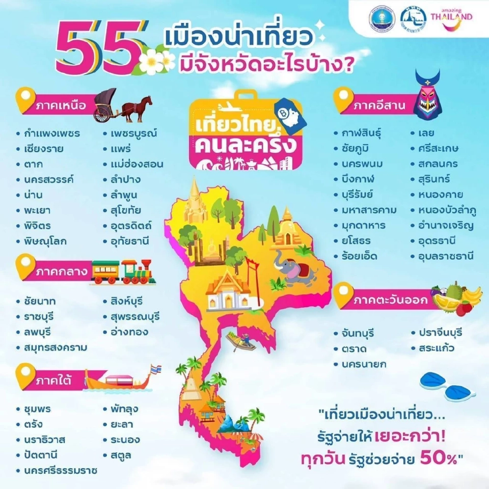 รายชื่อ 55 เมืองรอง ใช้สิทธิ์โครงการเที่ยวไทยคนละครึ่ง 2568