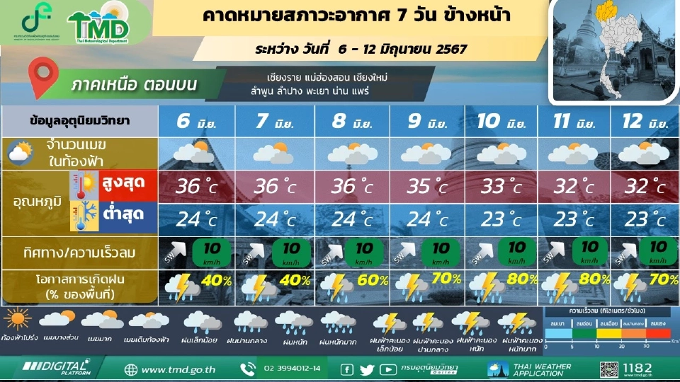 สภาพอากาศวันนี้ -12 มิ.ย.ไทยฝนเพิ่ม ตะวันออก-ใต้ ฝนตกหนักมาก