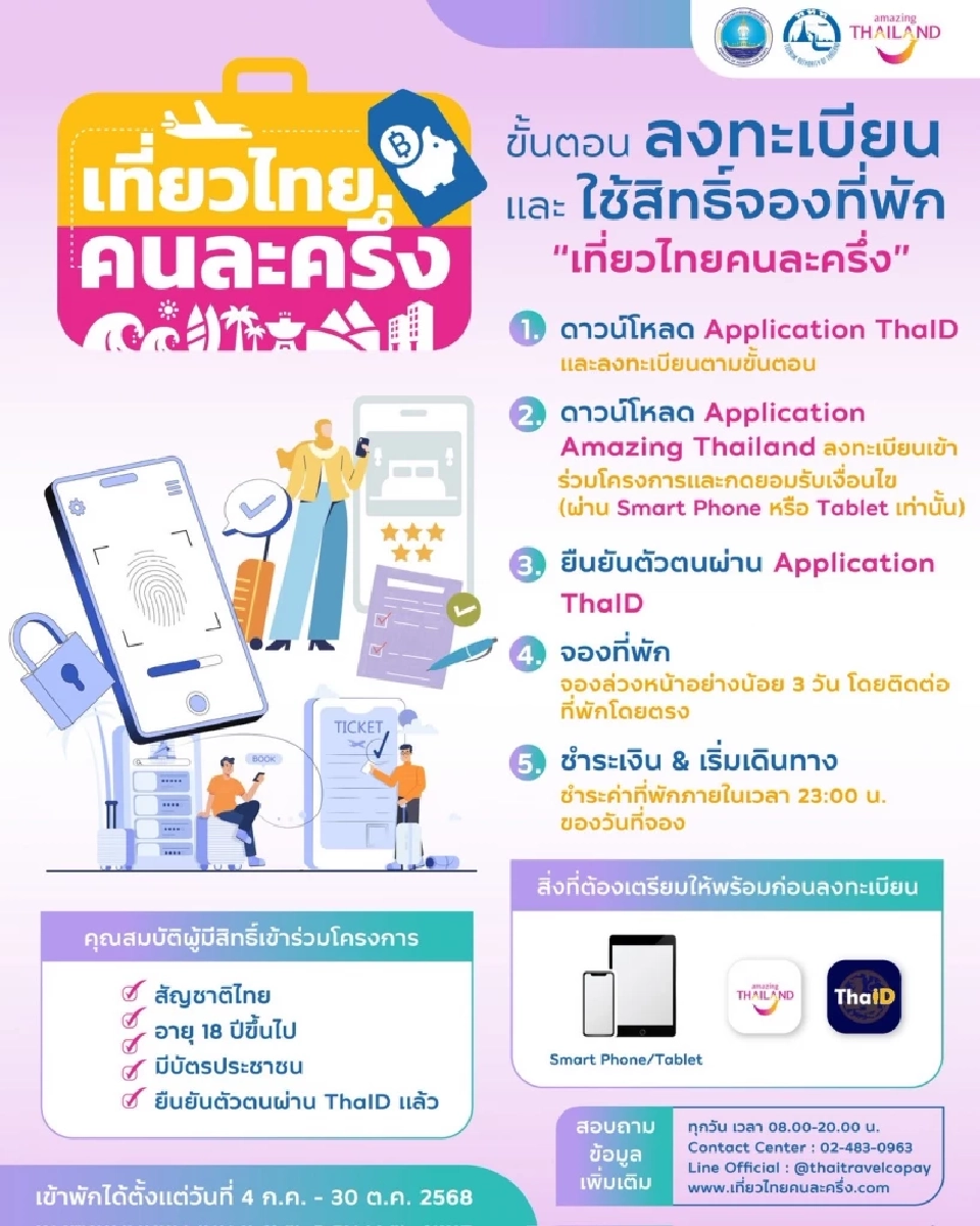 ขั้นตอนลงทะเบียน เที่ยวไทยคนละครึ่ง 2568