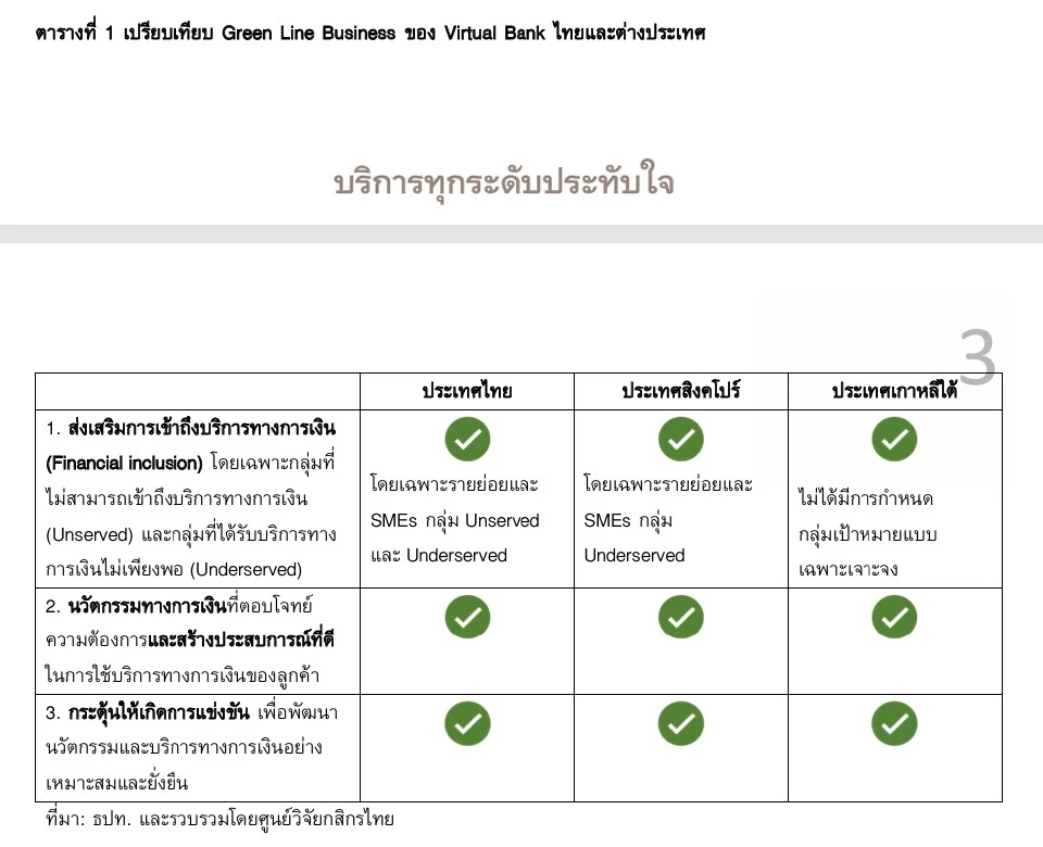 ศูนย์วิจัยกสิกรไทย คาดVirtual Bank  3 ปีแรก “เร่งสร้างฐานลูกค้า-หารายได้”