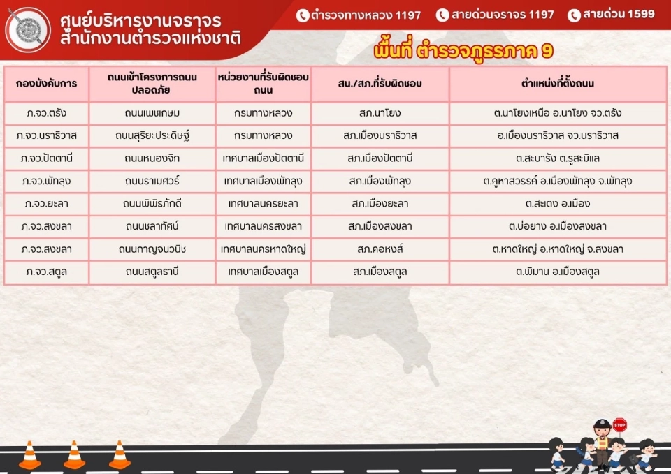 ตรวจสอบพิกัดรายชื่อถนนทั้ง 94 จุดที่เข้าร่วมโครงการถนนปลอดภัย 