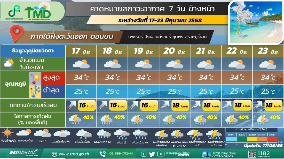 สภาพอากาศวันที่ 20 -23 มิ.ย.ไทยฝนเพิ่ม ฝนตกหนักบางแห่ง