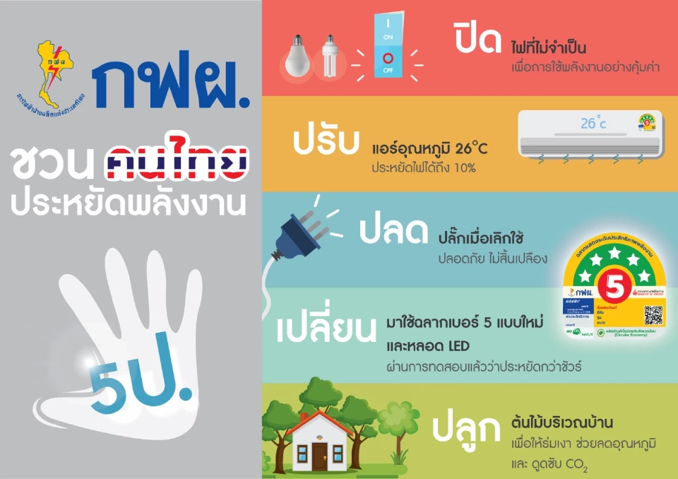 กฟผ.ชวนคนไทยประหยัดประพลังงาน ผ่าน "5 ป." ลดนำเข้าเชื้อเพลิง