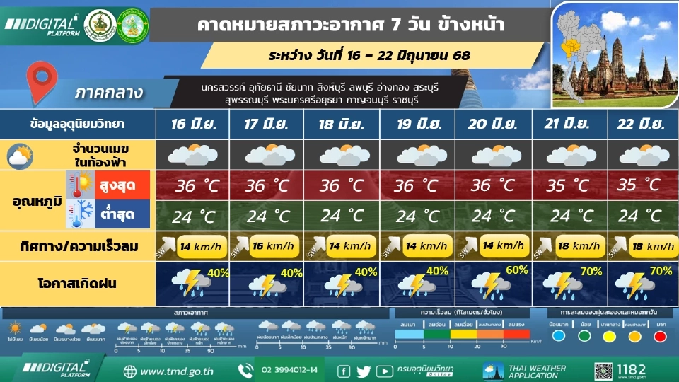 ภาคกลาง วัมีฝนฟ้าคะนอง