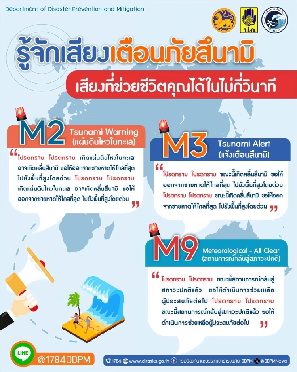 เช็กพิกัด 6 จังหวัดภาคใต้ฝั่งอันดามัน ปภ.แจ้งเตือนฝึกอพยพหนีภัยสินามิเสมือนจริงวันนี้ 27 มิ.ย.68 เวลา 14.30 น.