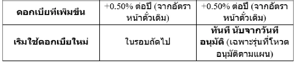EA ปรับแผนเจรจาผู้ถือหุ้นกู้ ลดการยืดอายุเหลือ 7 ปี บวกดอกเบี้ยเพิ่ม 0.5%
