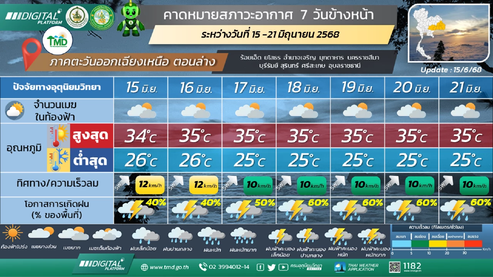 ภาคตะวันออกเฉียงเหนือ มีฝนฟ้าคะนองกับมีฝนตกหนักบางแห่ง