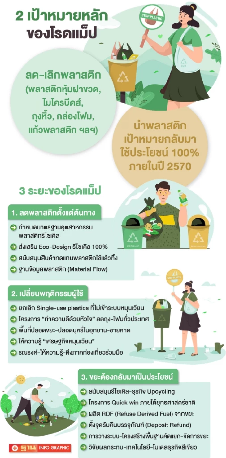 ยุติพลาสติก "วันสิ่งแวดล้อมโลก" ไทยยังวนลูปวงจร "ใช้แล้วทิ้ง"