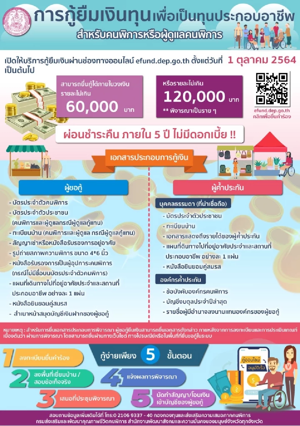 คนพิการหรือผู้ดูแลคนพิการ สามารถกู้ยืมเงินกองทุนฯ