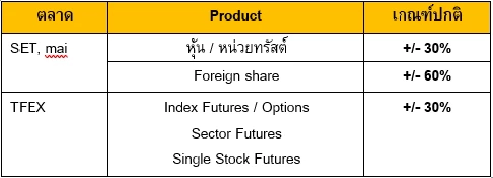 SET ยกเลิกมาตรการชั่วคราว "ซิลลิ่ง-ฟลอร์" กลับสู่เกณฑ์ปกติ 25 มิ.ย.68 นี้