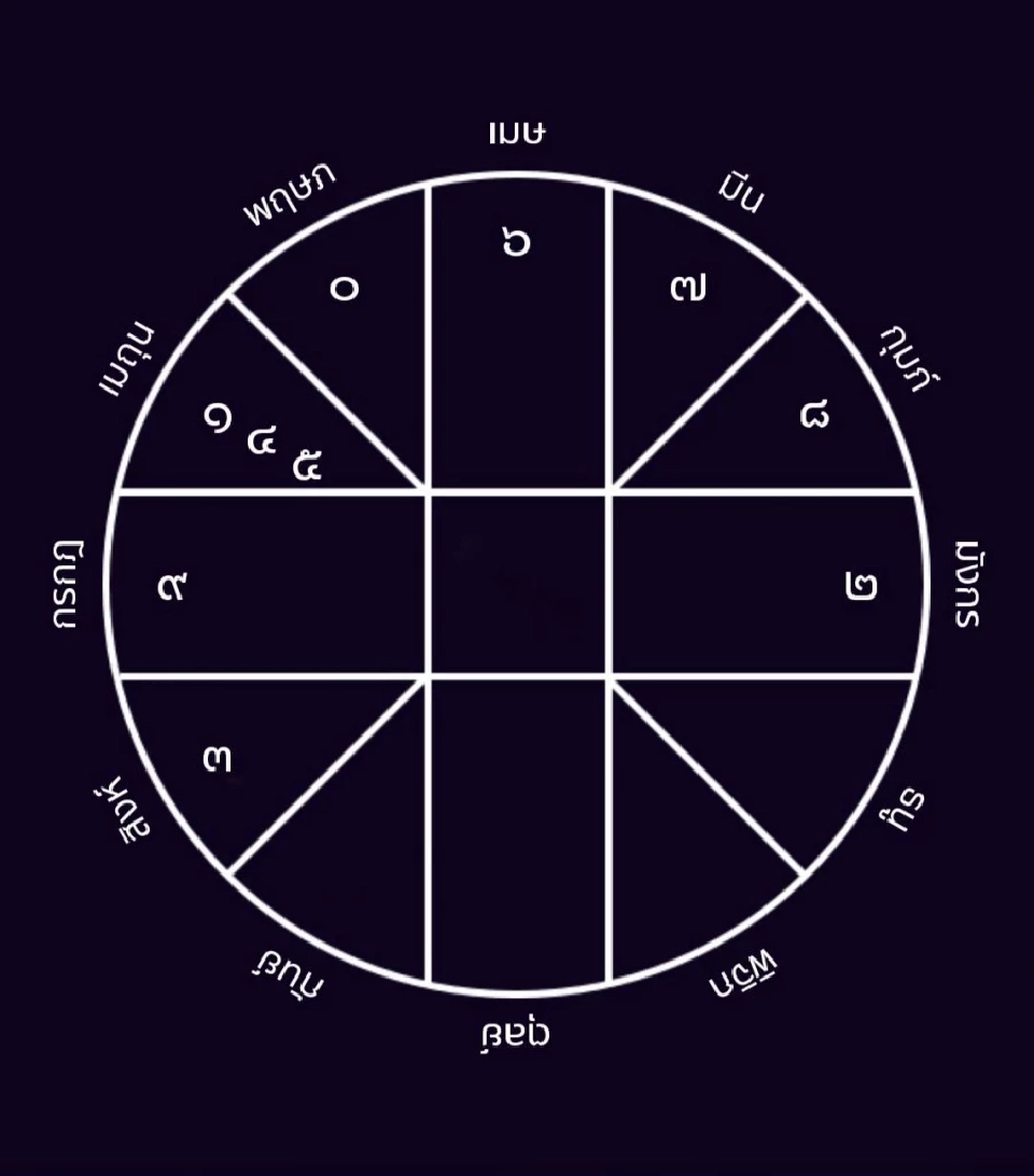 ดาวอาทิตย์ย้ายร่วมดาวพฤหัส​ โยกดาวศุกร์ราศีเมษดวงชะตาเมือง ทุกอย่างเริ่มชัดเจน พยากรณ์วันที่ 15 - 21 มิ.ย.2568