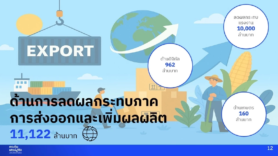 ครม.ไฟเขียว 481 โครงการกระตุ้นเศรษฐกิจ 115,375 ล้าน กระจาย 50 หน่วยงาน