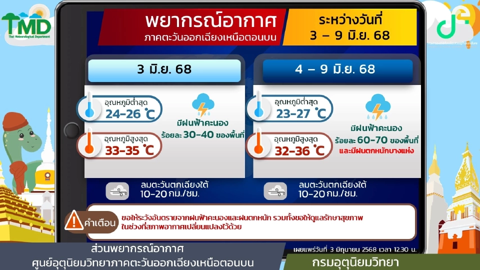 สภาพอากาศวันนี้ -9 มิ.ย.ไทยฝนตกหนักบางแห่ง กทม.ฝนฟ้าคะนอง 60 - 70 %