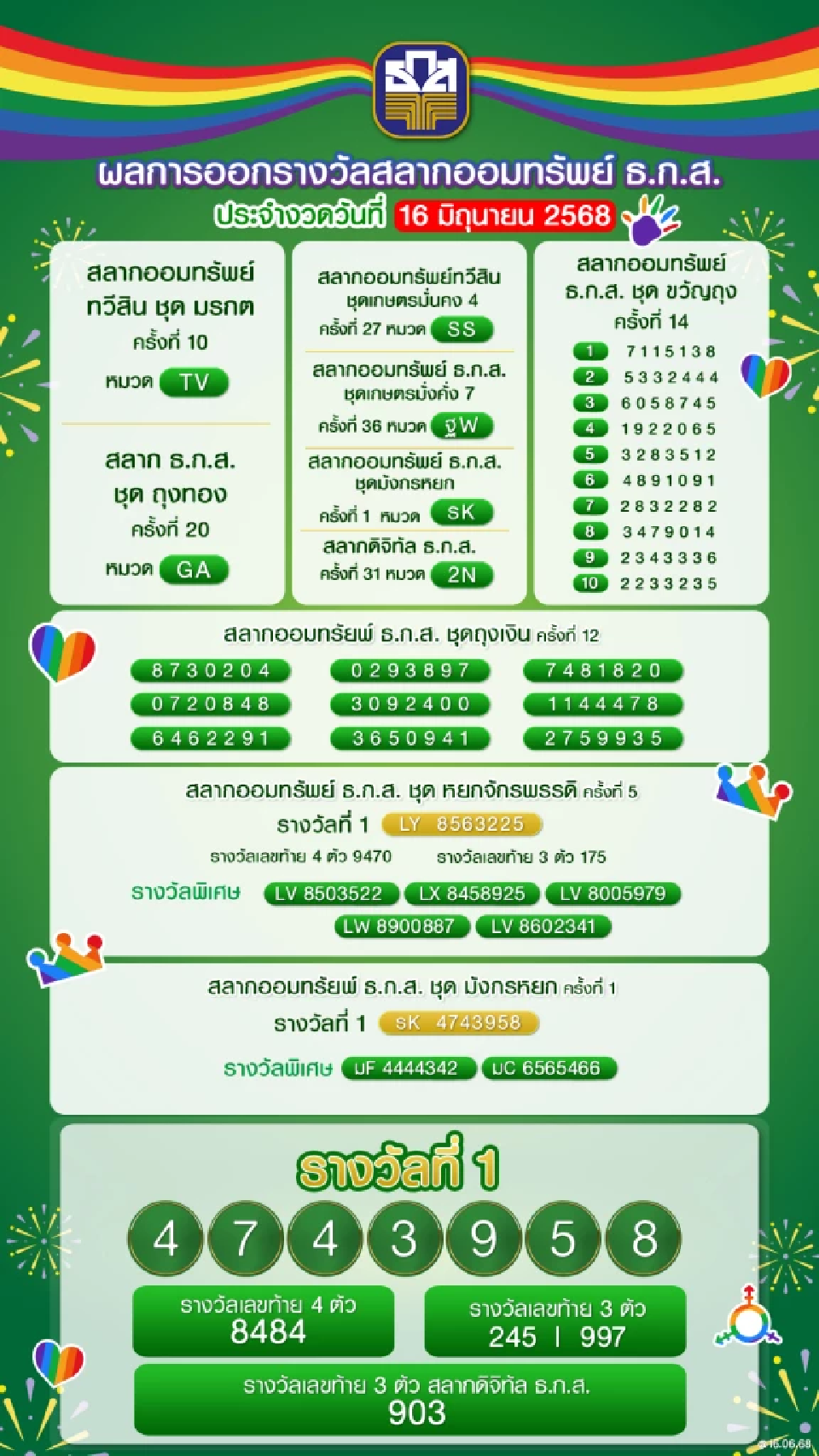 ตรวจหวยธ.ก.ส. หวยออมสิน สลากกินแบ่งรัฐบาล งวดล่าสุด 16 มิ.ย.68