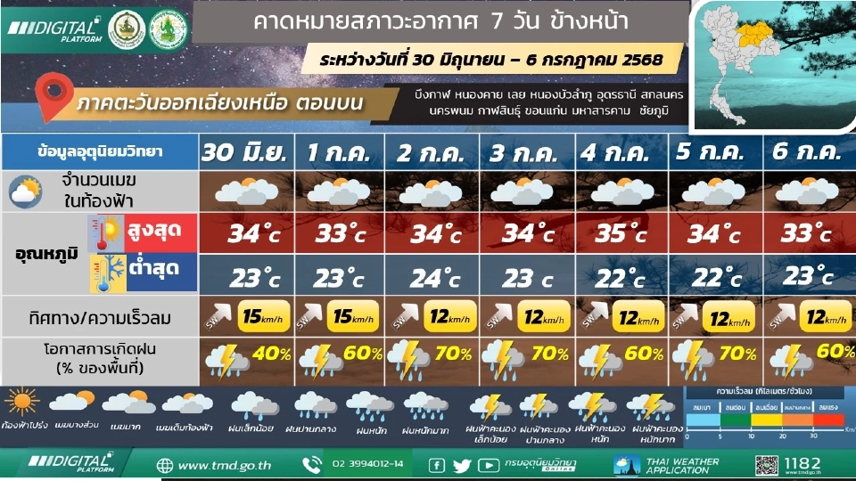 ภาคตะวันออกเฉียงเหนือ มีฝนฟ้าคะนองร้อยละ 60 - 80 ของพื้นที่ และมีฝนตกหนักบางแห่ง ตลอดช่วง โ
