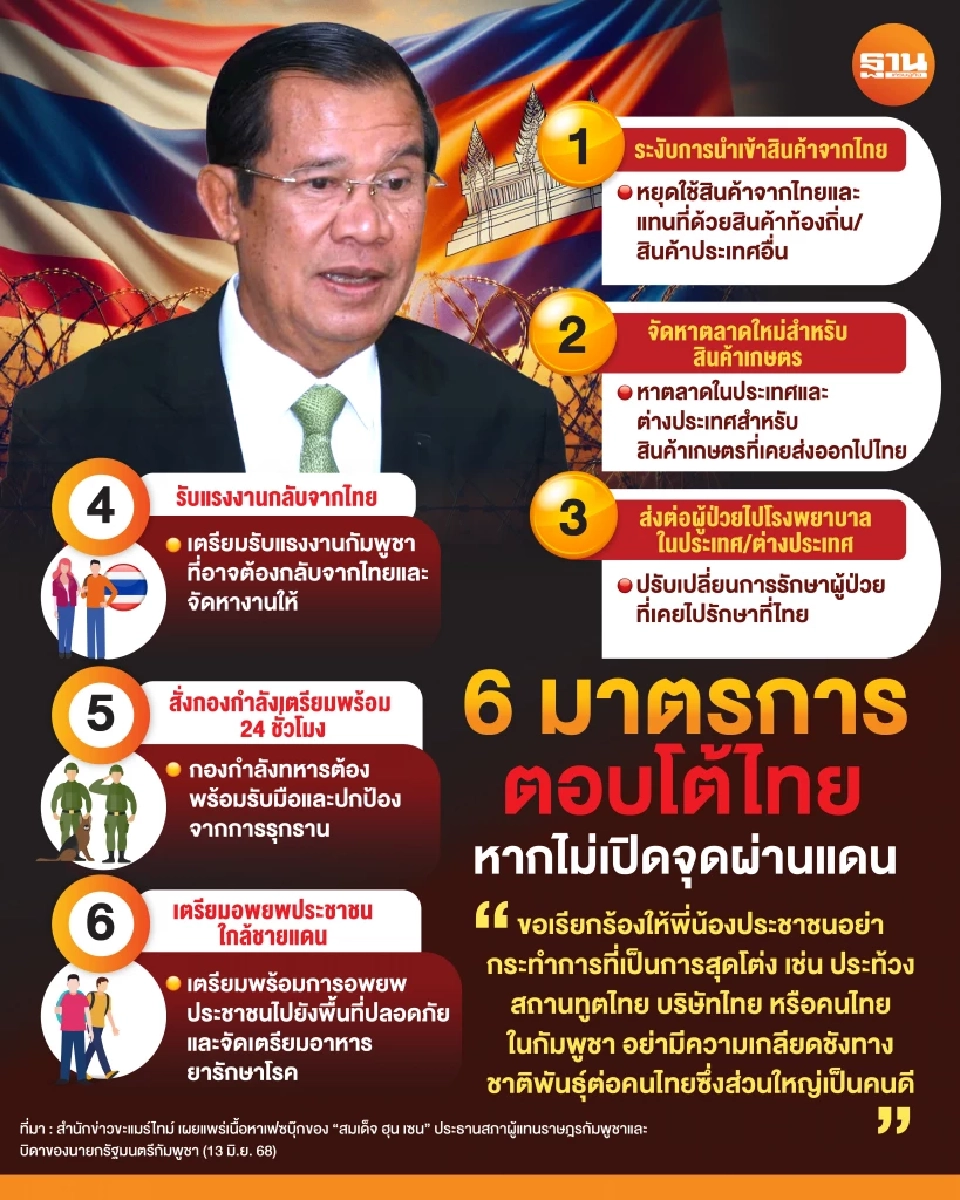 'ฮุน เซน' ประกาศ 6 มาตรการโต้ไทย ระงับนำเข้าสินค้า-ดึงแรงงานกลับ