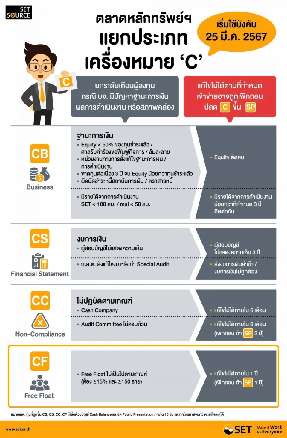 เกณฑ์ขึ้นเครื่องหมาย "C"