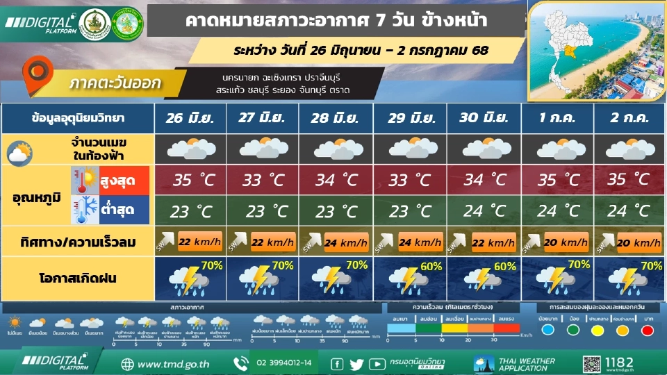ภาคตะวันออก  มีฝนฟ้าคะนองร้อยละ 60 - 80 ของพื้นที่ และมีฝนตกหนักบางแห่งตลอดช่วง โดยมีฝนตกหนักมากบางพื้นที่