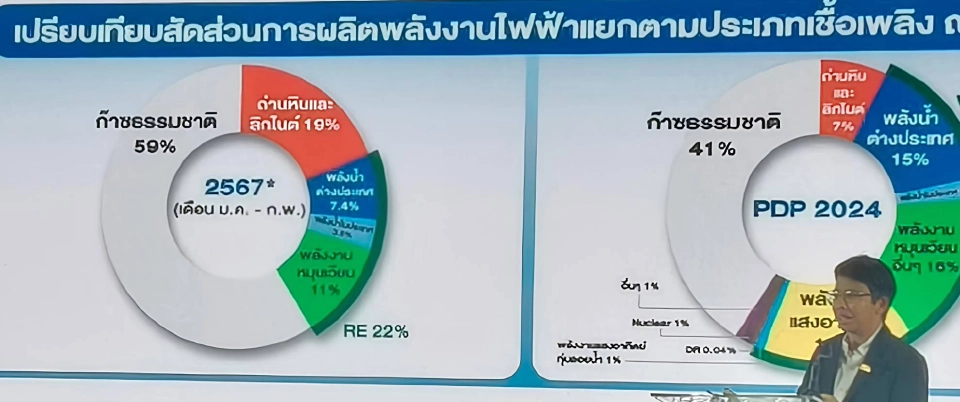 กฟผ. เพิ่มแต้มต่อการแข่งขันด้านพลังงานสะอาด ตอบโจทย์คาร์บอนเป็นศูนย์