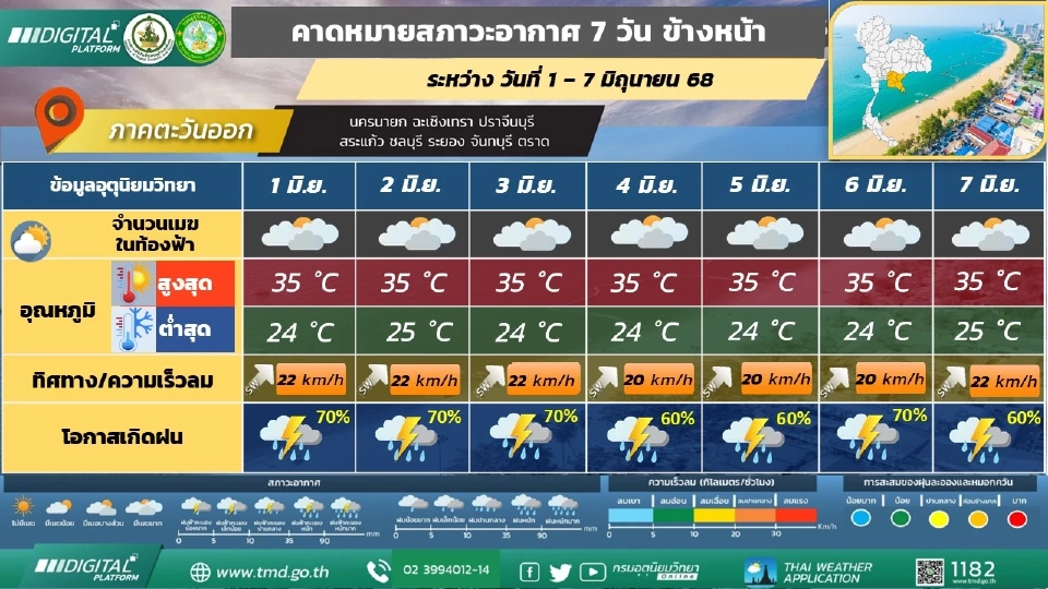 ภาคตะวันออก มีฝนฟ้าคะนองร้อยละ 40 - 60 ของพื้นที่ตลอดช่วง และมีฝนตกหนักบางแห่ง