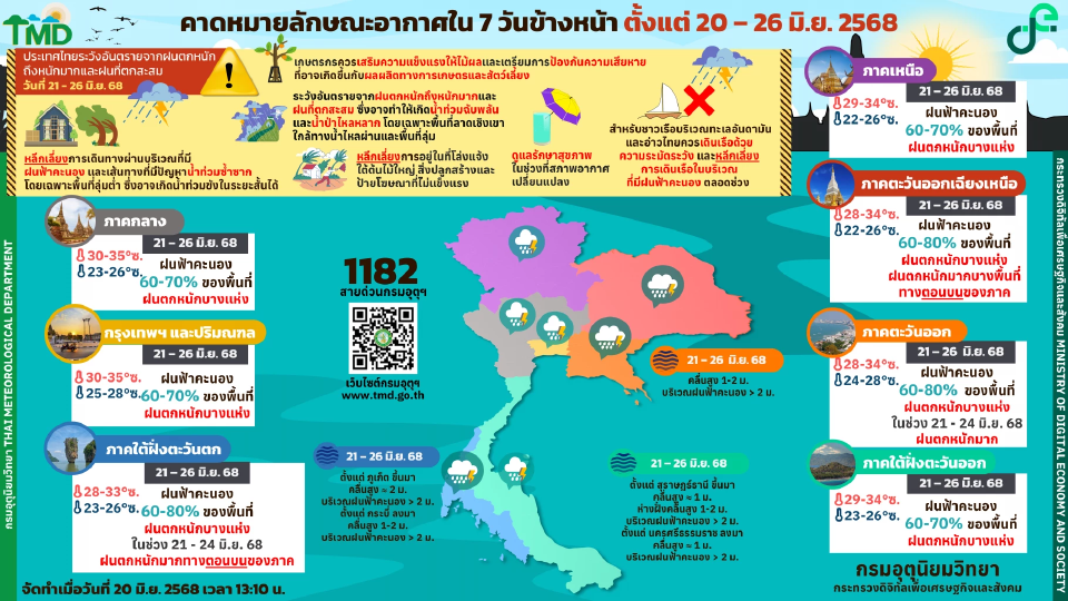 กรมอุตุนิยมวิทยา พยากรณ์อากาศวันนี้ -26 มิ.ย.68 ไทยฝนเพิ่มกับมีฝนตกหนักบางแห่ง
