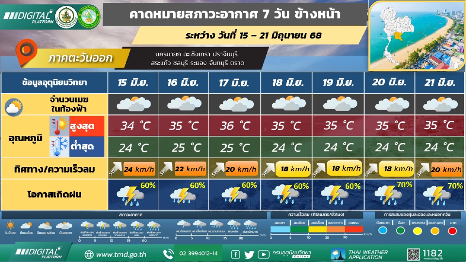 ภาคตะวันออก มีฝนฟ้าคะนองกับมีฝนตกหนักบางแห่ง