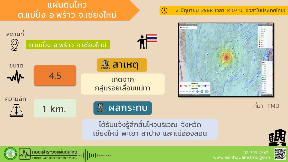 กรมอุตุนิยมวิทยา รายงาน เหตุ&quot;แผ่นดินไหว&quot;จังหวัดเชียงใหม่ ขนาด 4.5 ลึก 1 กิโลเมตร รับรู้แรงสั่นไหวใน 4 จังหวัด 