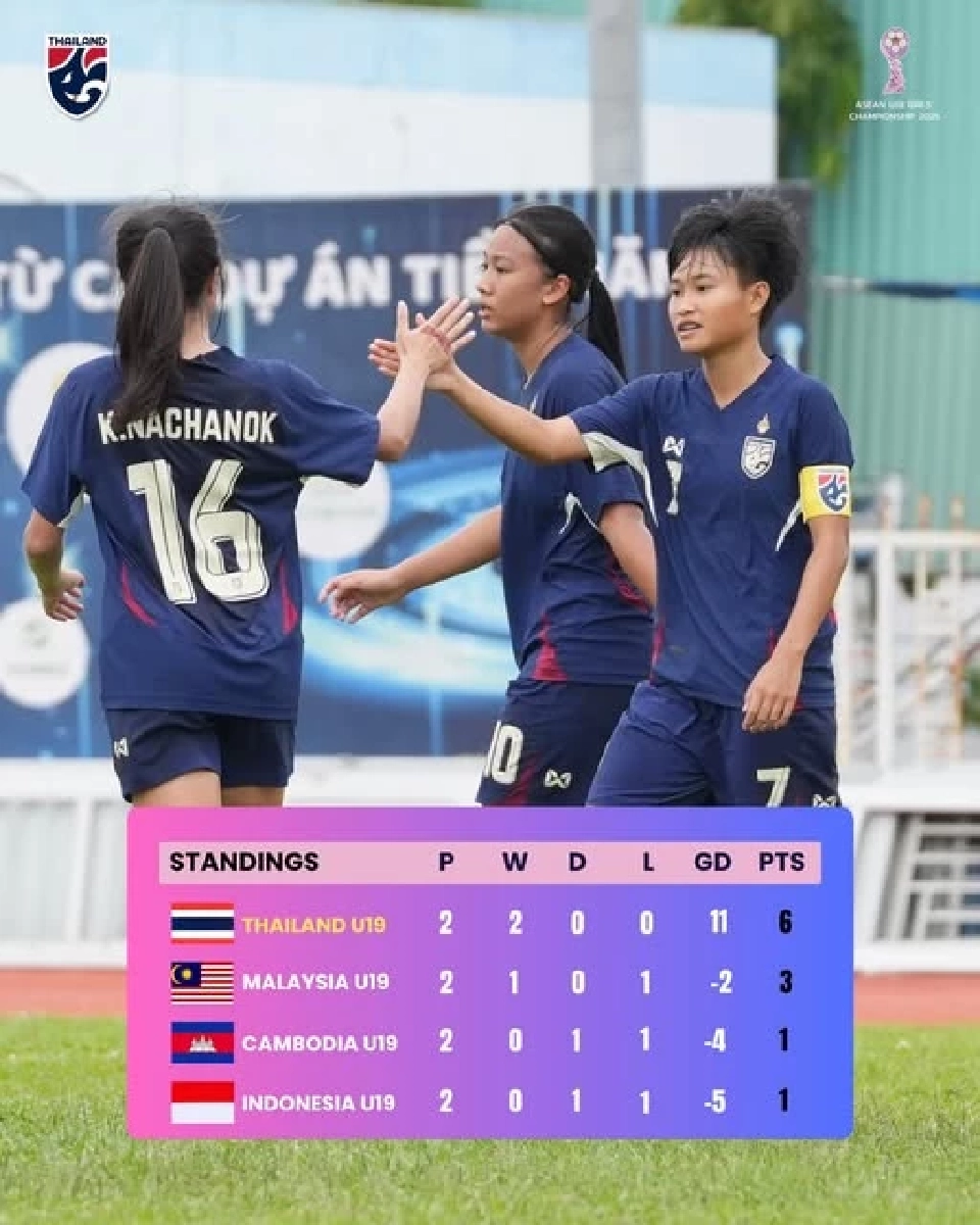 ตารางคะแนนฟุตบอลหญิงทีมชาติไทย U19 